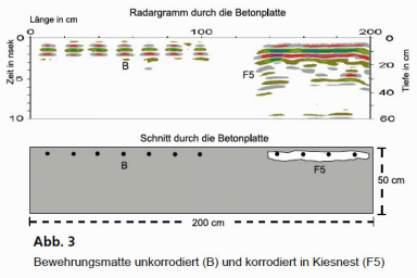 GGU_Betonuntersuchung_Fehlstellen_Radar_Abb_3.jpg