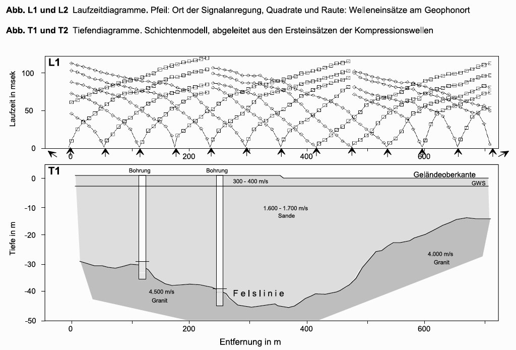 GGU_Erkundung_Grundwasserspeichervolumens_Refraktionsseismik_Abb_L1.jpg