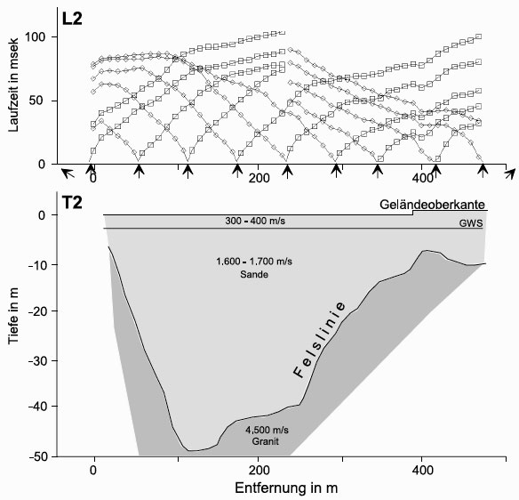 GGU_Erkundung_Grundwasserspeichervolumens_Refraktionsseismik_Abb_L2.jpg