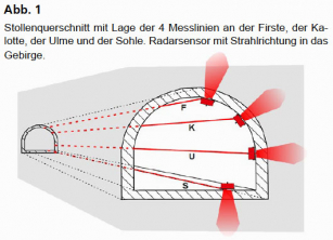 GGU_Gebirgszustand_Umfeld_Wasserstollens_Abb_1.jpg