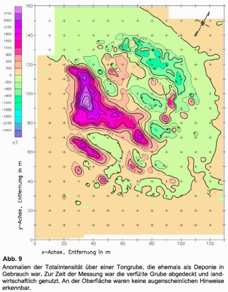 GGU_Geomagnetik_MG-94-C_Abb9.jpg