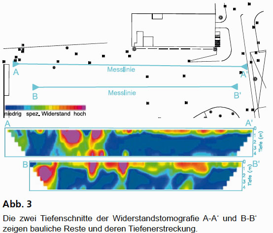 GGU_Geophysikalische_Erkundung_einer_Industriebrache_Abb3.jpg