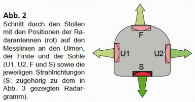 GGU_Georadarerkundung_einer_geologischen_Stoerung_im_Dolomit_Abb2.jpg