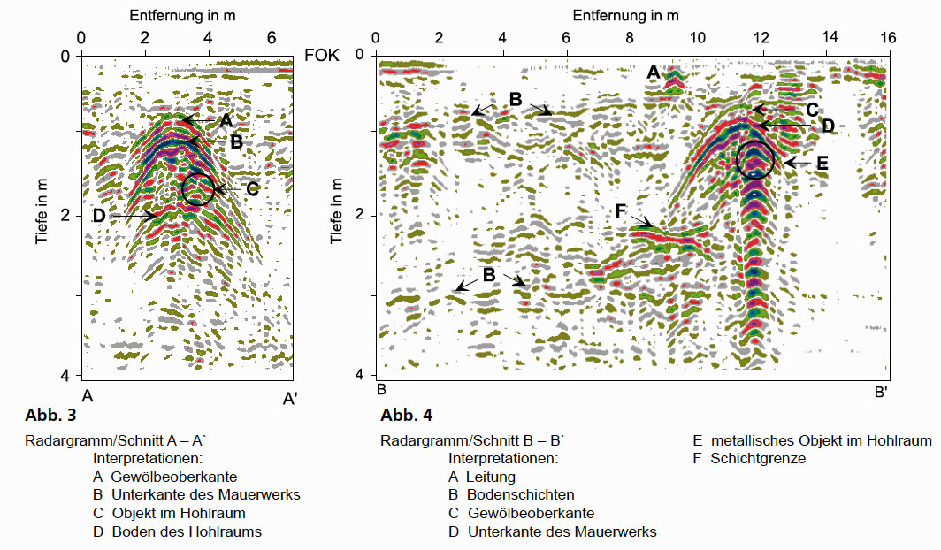 GGU_Georadaruntersuchung-in-einer-Kirche-als-Planungshilfe_Abb3-4.jpg