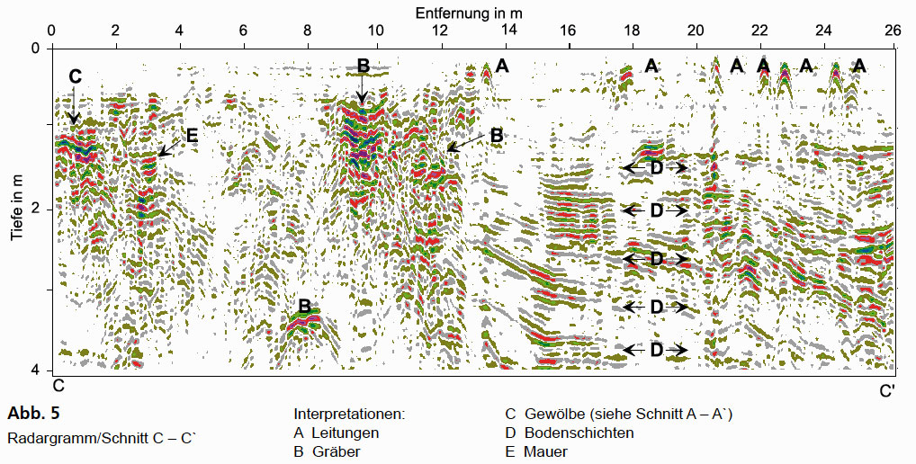 GGU_Georadaruntersuchung-in-einer-Kirche-als-Planungshilfe_Abb5.jpg