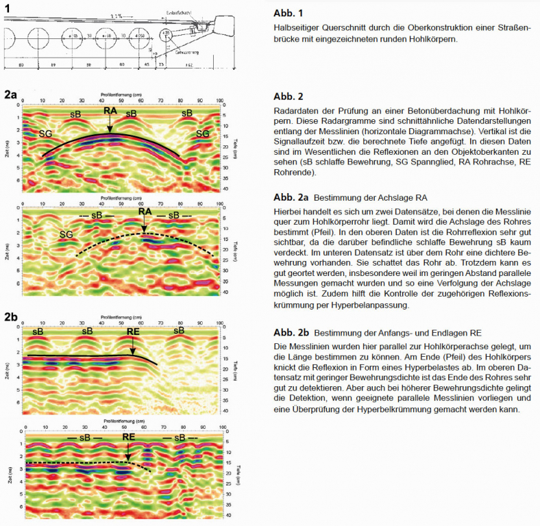 GGU_Lagebestimmung_Hohlkoerpern_Stahlbetonbauteilen_Abb_1.jpg