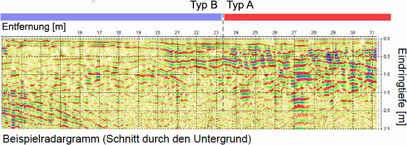 GGU_Ortung_eines_ehemaligen_Steinbruchs_3.jpg