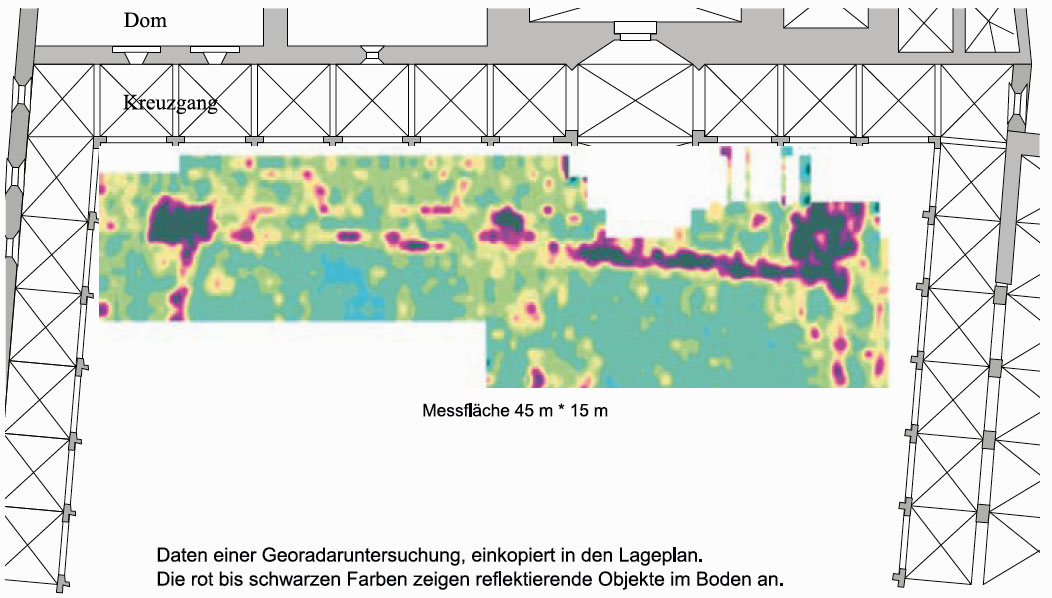 GGU_Ortung_historischer_Fundamentreste_mittels_Georadar_Abb1.jpg