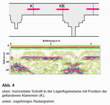 GGU_Radar_Stahlbeton_Mauerwerk_Abb_4.jpg