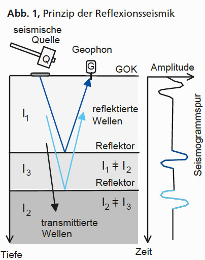 GGU_Reflektionsseismik_SE-REFL_Abb_1.jpg