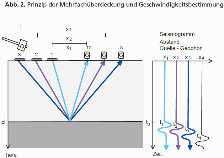 GGU_Reflektionsseismik_SE-REFL_Abb_2.jpg