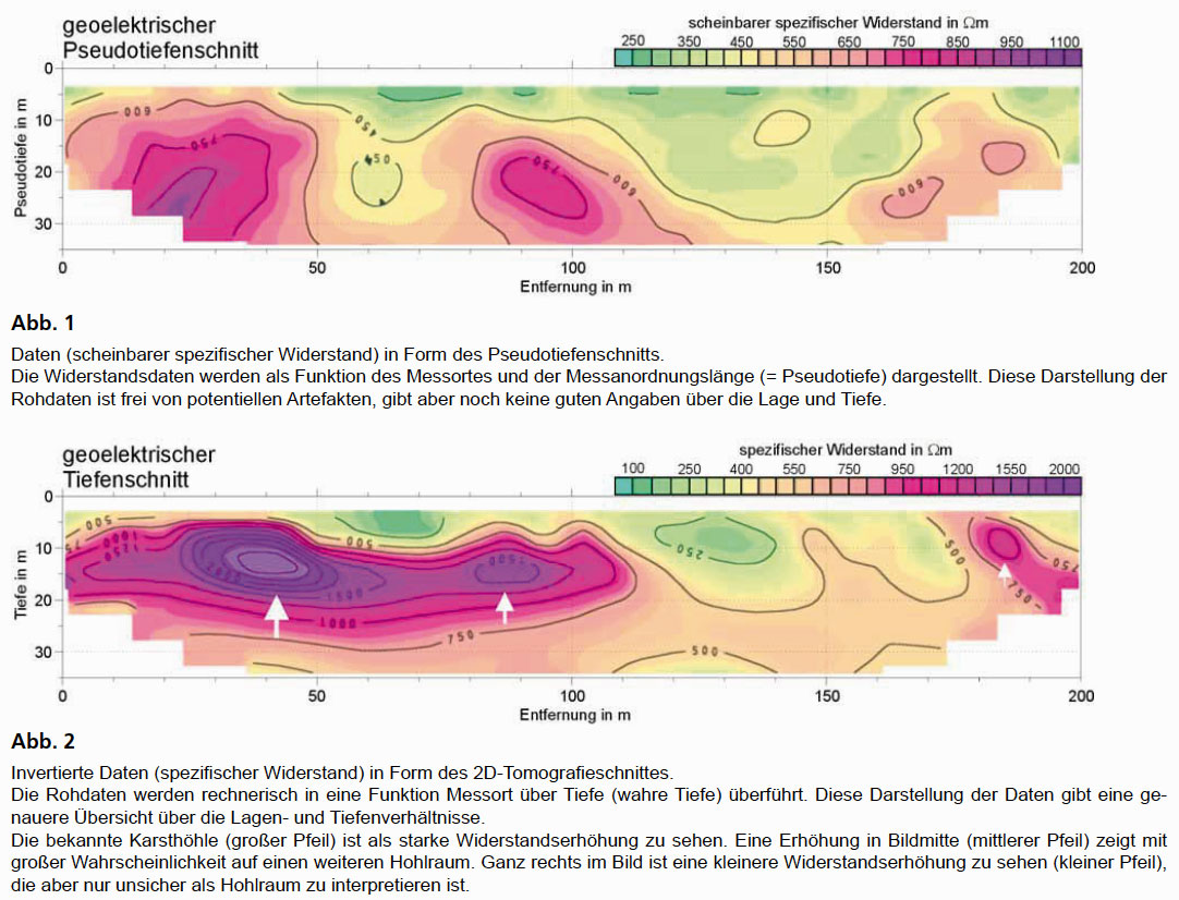 GGU_Suche_Karsthoehle_Geoelektrik_Abb_1.jpg