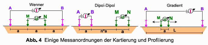 GGU_die_Widerstandsgeoelektrik_Abb_4.jpg