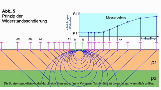 GGU_die_Widerstandsgeoelektrik_Abb_5.jpg