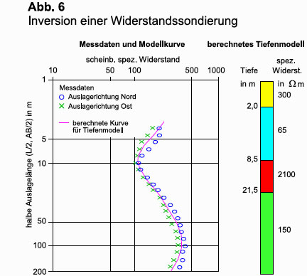 GGU_die_Widerstandsgeoelektrik_Abb_6.jpg