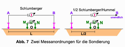 GGU_die_Widerstandsgeoelektrik_Abb_7.jpg