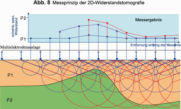 GGU_die_Widerstandsgeoelektrik_Abb_8.jpg