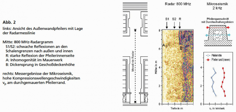 GGU_zfP_Fallbeispiele_Mauerwerksuntersuchung_Gefuegeuntersuchung_Mauerwerk_Abb2.jpg