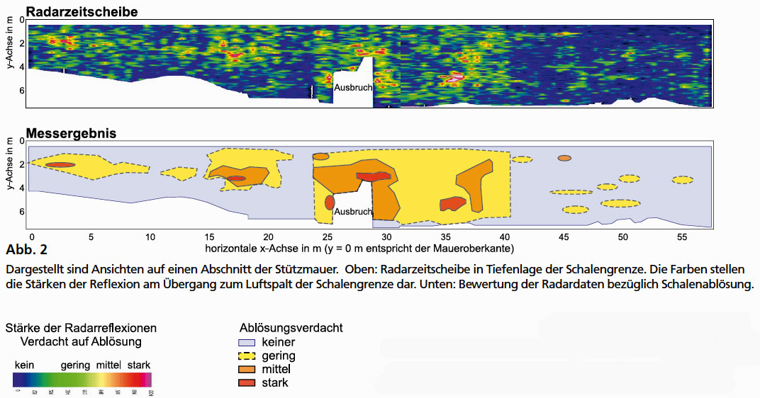 GGU_zfP_Fallbeispiele_Mauerwerksuntersuchung_Pruefung_Mauerwerk_Schalenabloesung_Abb2.jpg