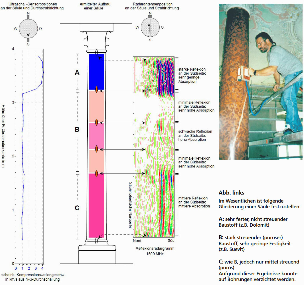 GGU_zfP_Fallbeispiele_Mauerwerksuntersuchung_Saeulen_Abb1_5.jpg