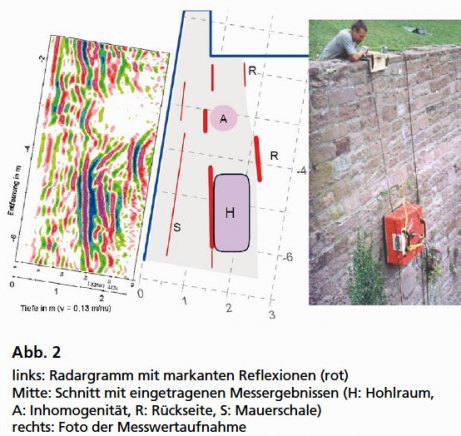 GGU_zfP_Fallbeispiele_Mauerwerksuntersuchung_alten_Mauerwerk_Abb2.jpg