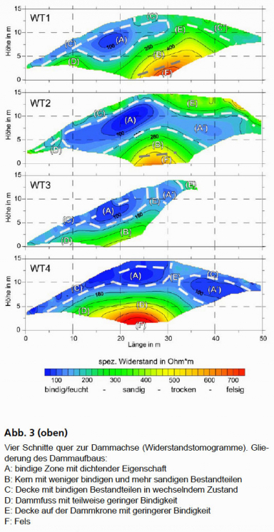GGU_zfP_Fallbeispiele_WGE_Erdbauwerke_Abb3.jpg