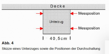 GGU_zfP_Fallbeispiele_uSchall-MSeismik_Abb4.jpg