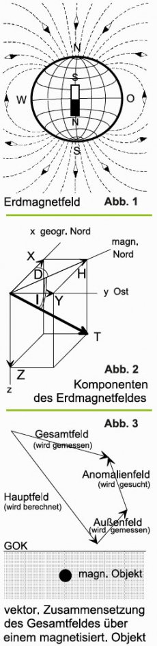 GGU_Geomagnetik_MG-94-C_Abb1-3.jpg