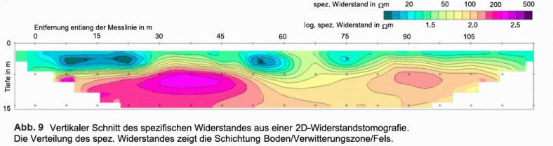 GGU_die_Widerstandsgeoelektrik_Abb_9.jpg