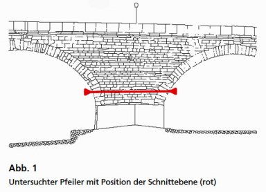 GGU_zfP_Fallbeispiele_Mauerwerksuntersuchung_Tomografische_Untersuchung_Brueckenpfeiler_Abb1.jpg